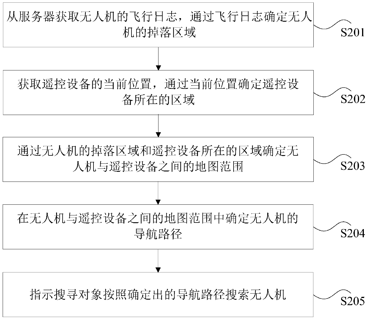 Aircraft searching method and device, storage medium and processor