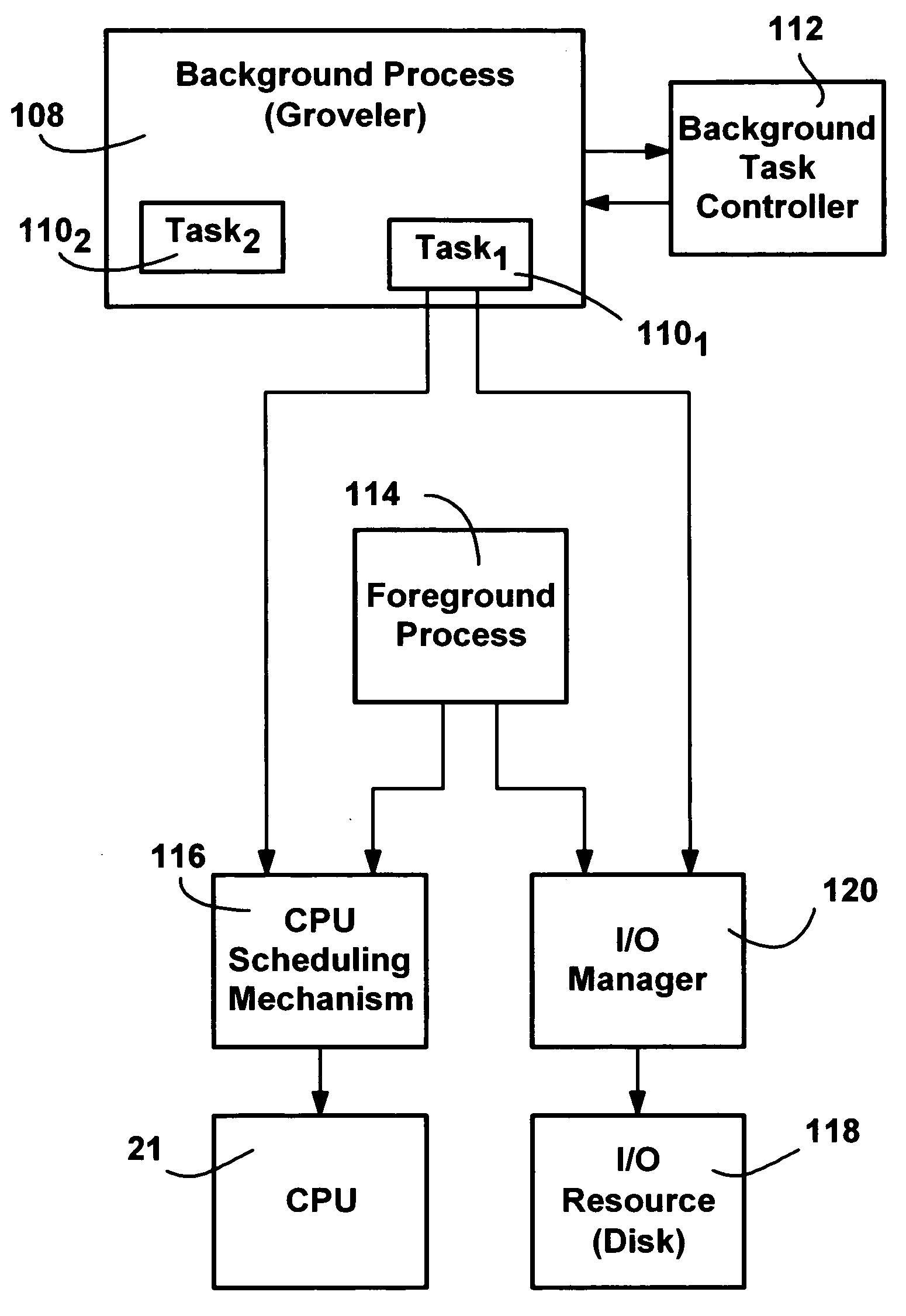 Method and system for regulating background tasks using performance measurements