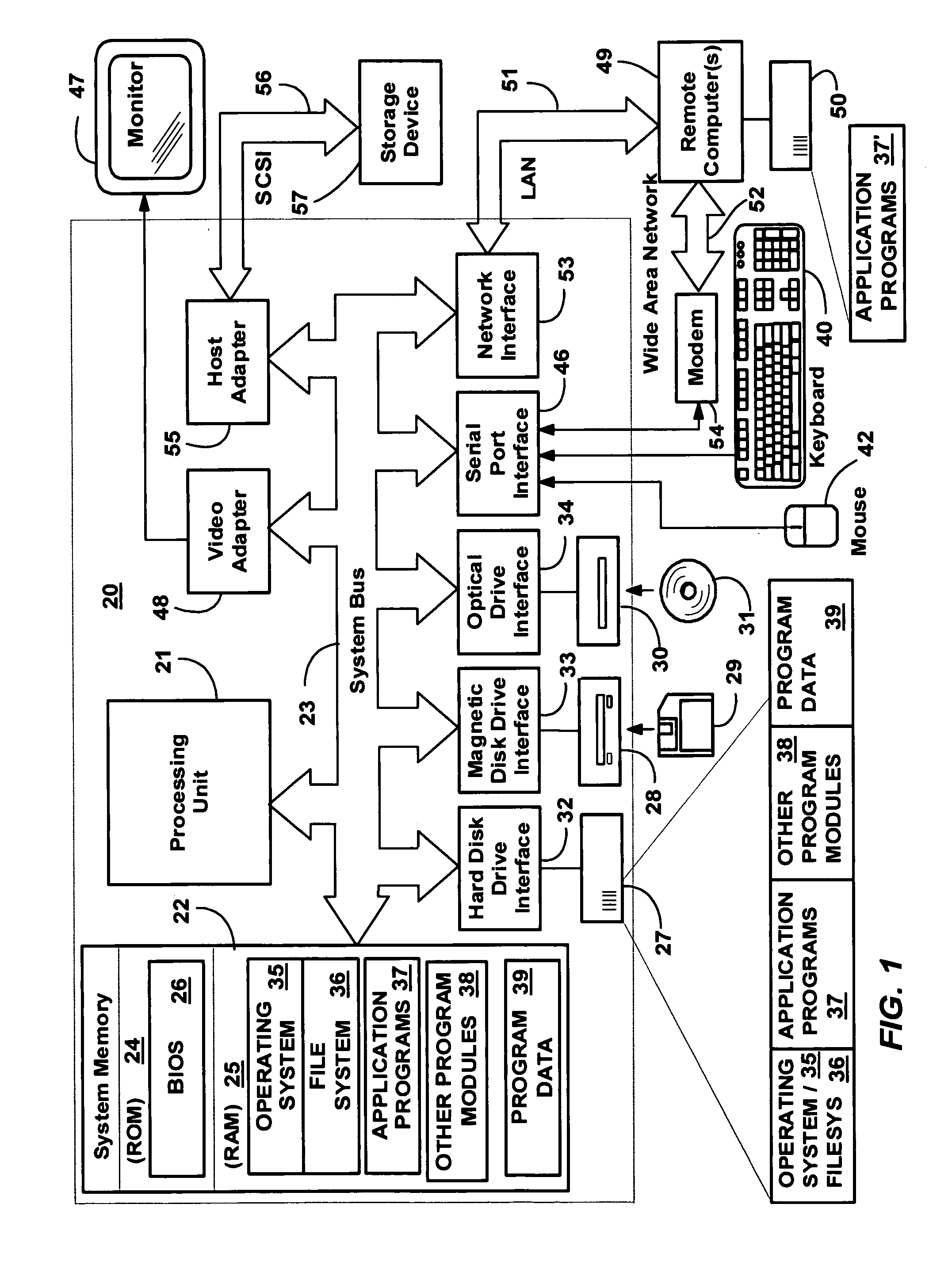 Method and system for regulating background tasks using performance measurements