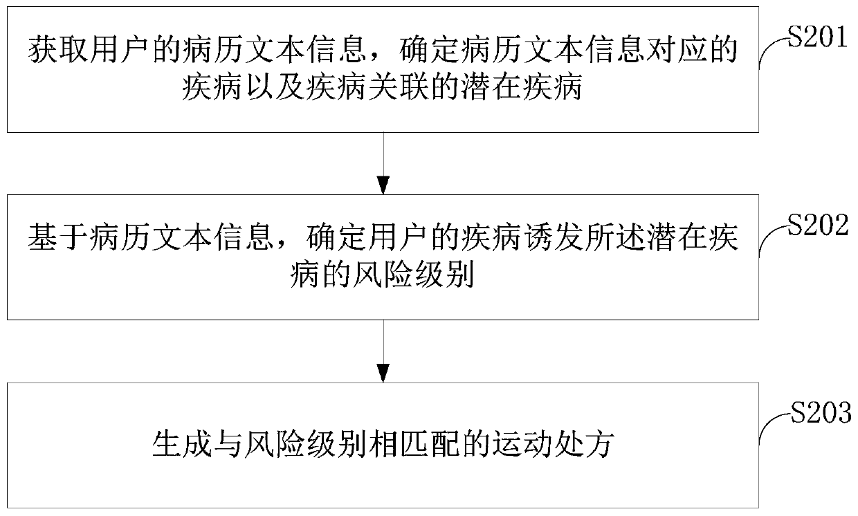 Motion prescription generating device and method