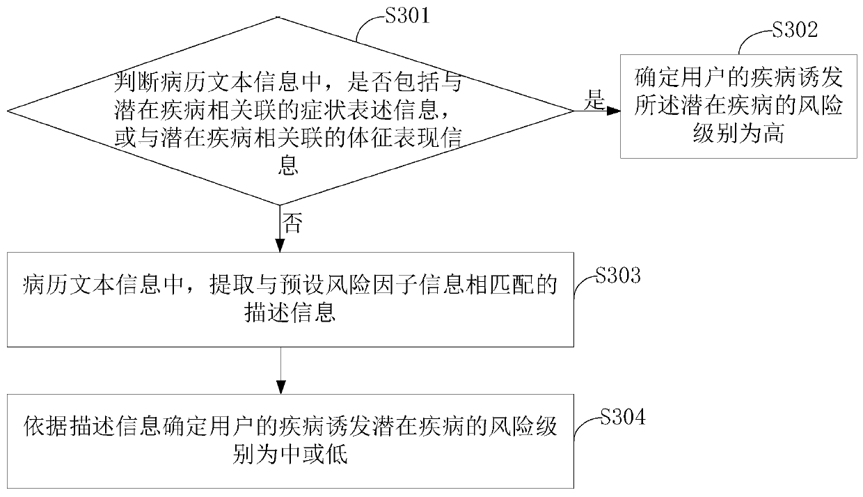 Motion prescription generating device and method