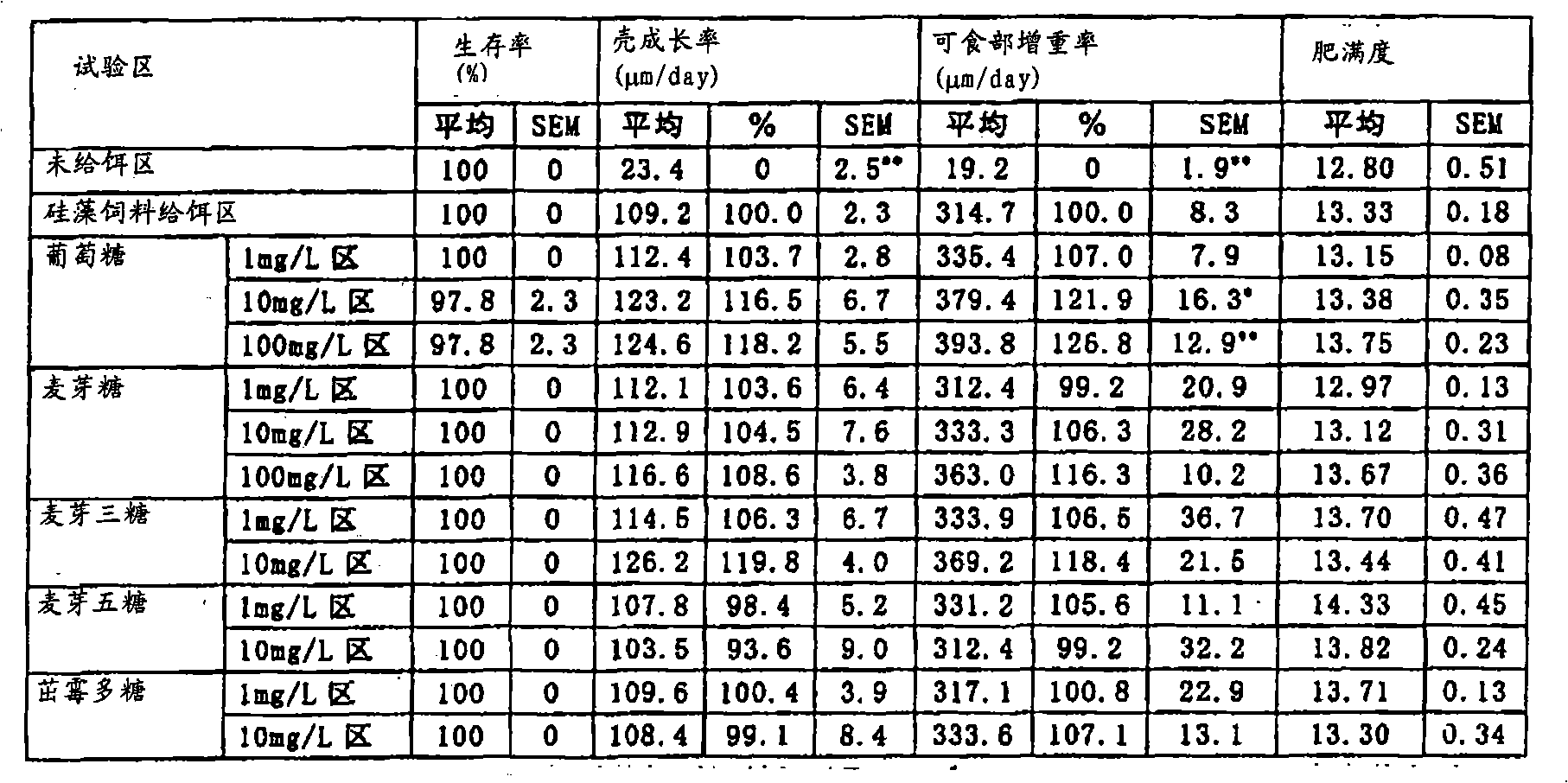 Method for feeding bivalve with bivalve feeding agent