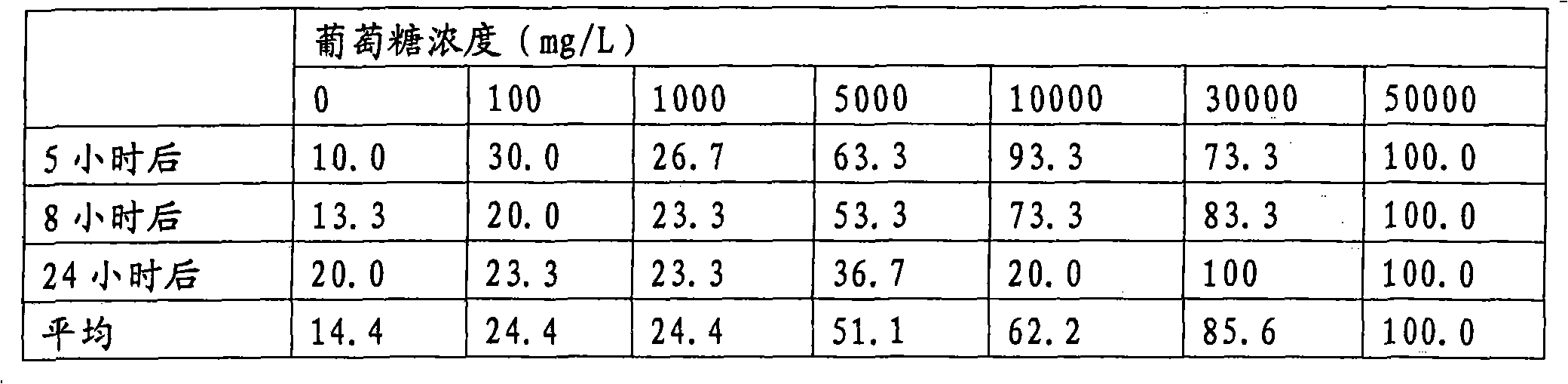 Method for feeding bivalve with bivalve feeding agent