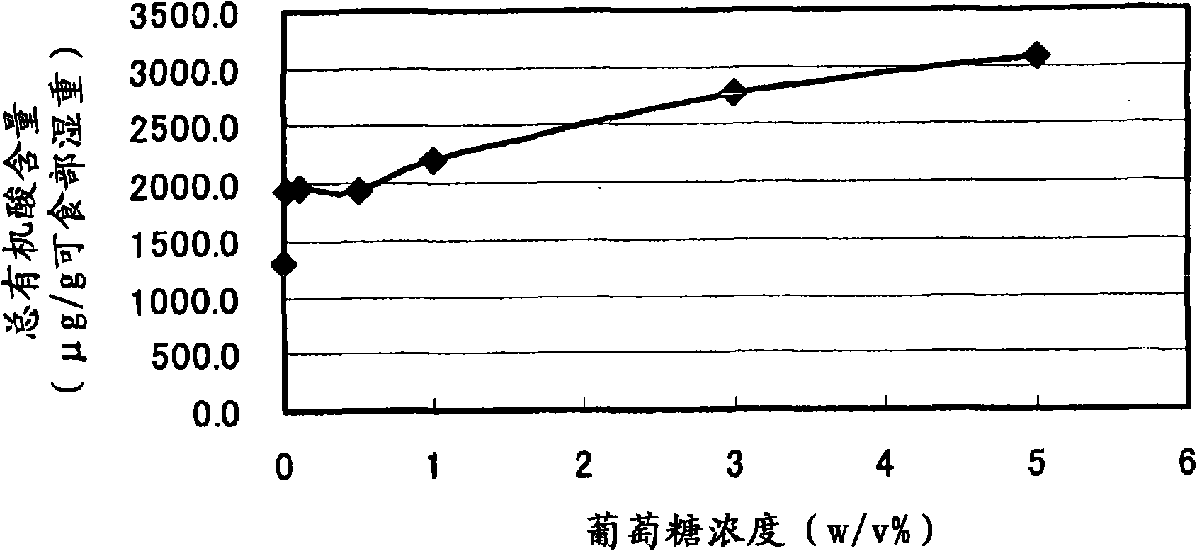 Method for feeding bivalve with bivalve feeding agent