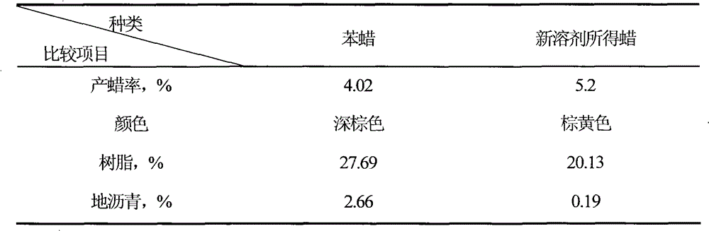 Production process of montan wax