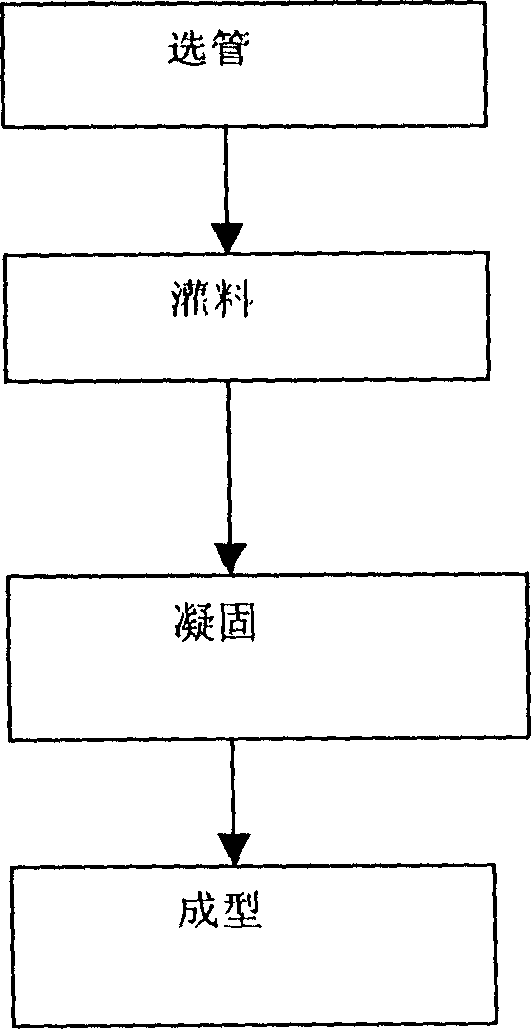 High-strength composite material skeleton for green house and its forming process