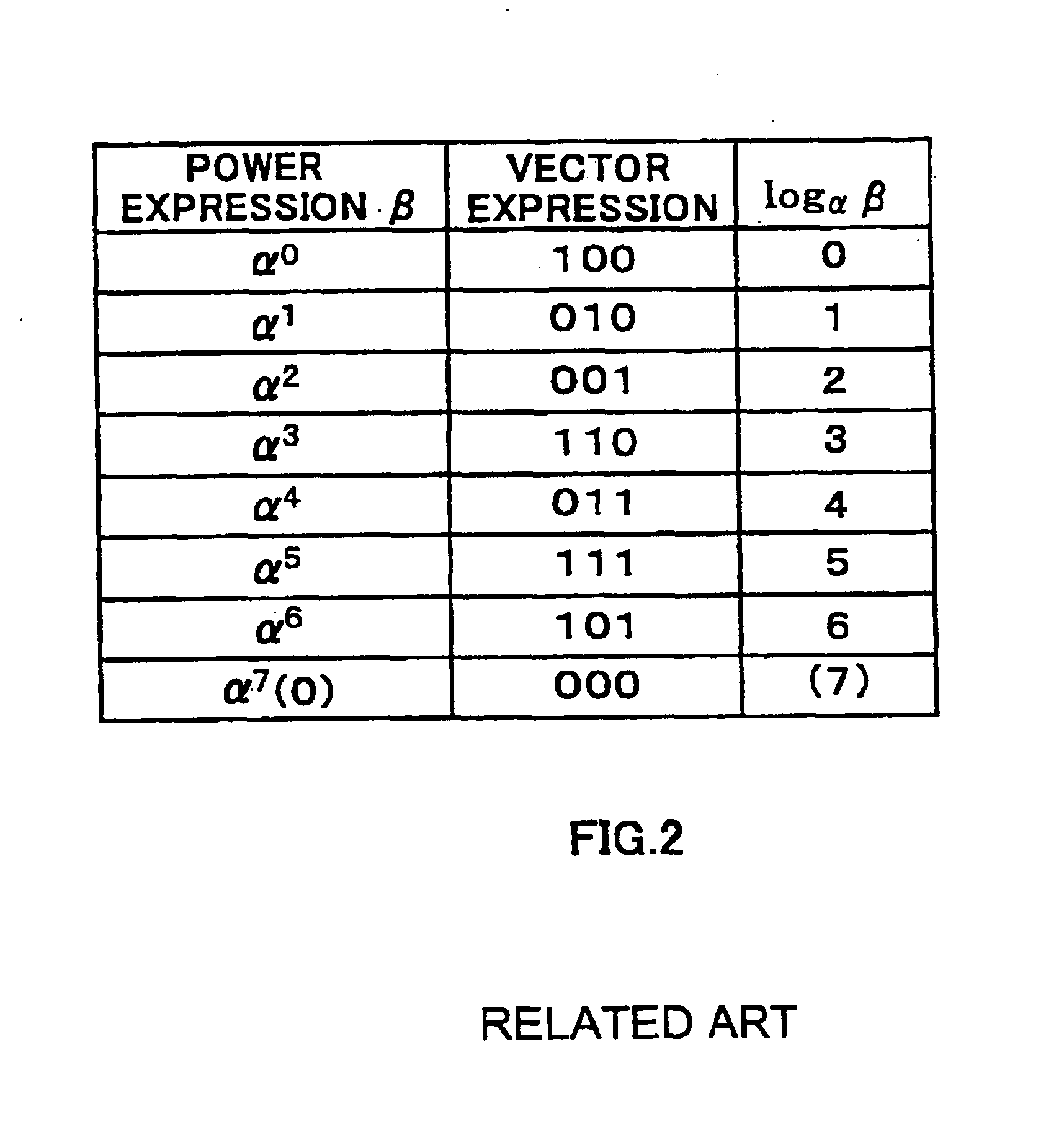 Interleave address generation device and interleave address generation method