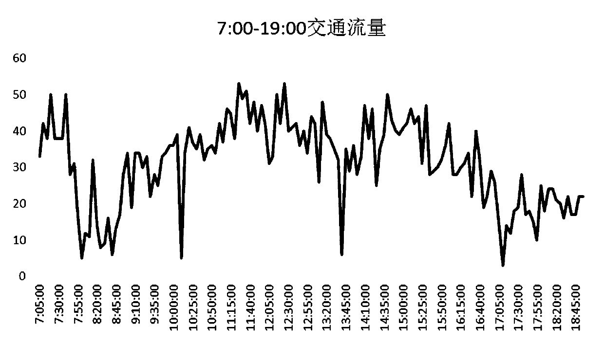 Road traffic congestion index calculation method based on fixed detection device