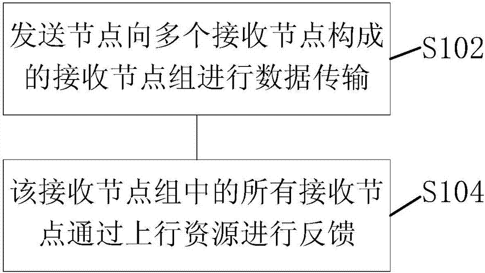 Transmission processing method and device