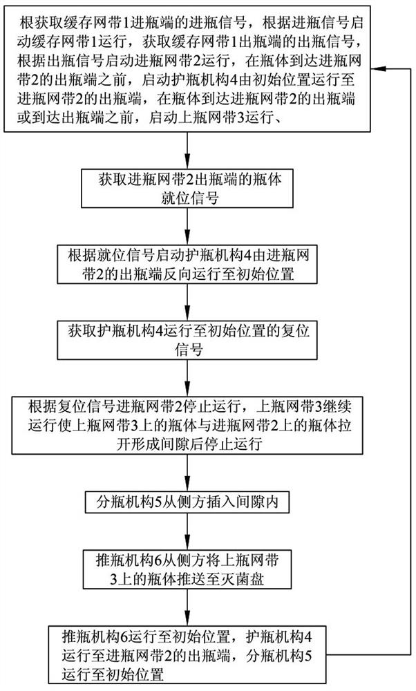 A bottle loading method and a bottle loading device