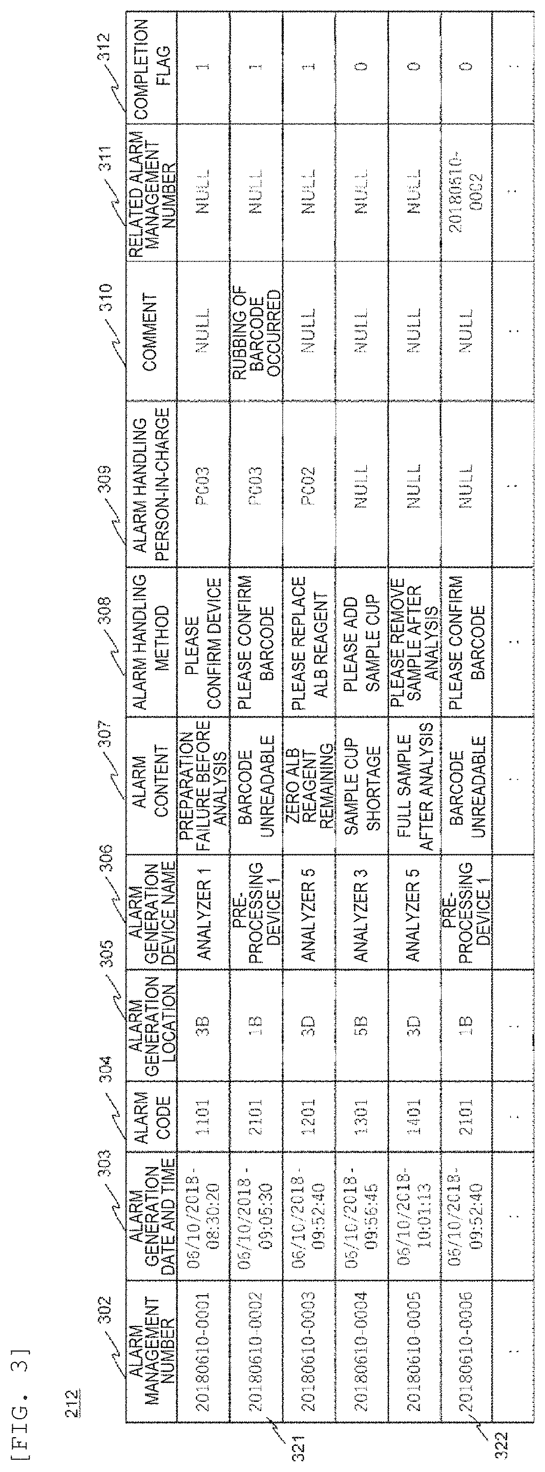 Automatic analysis system and alarm handling method