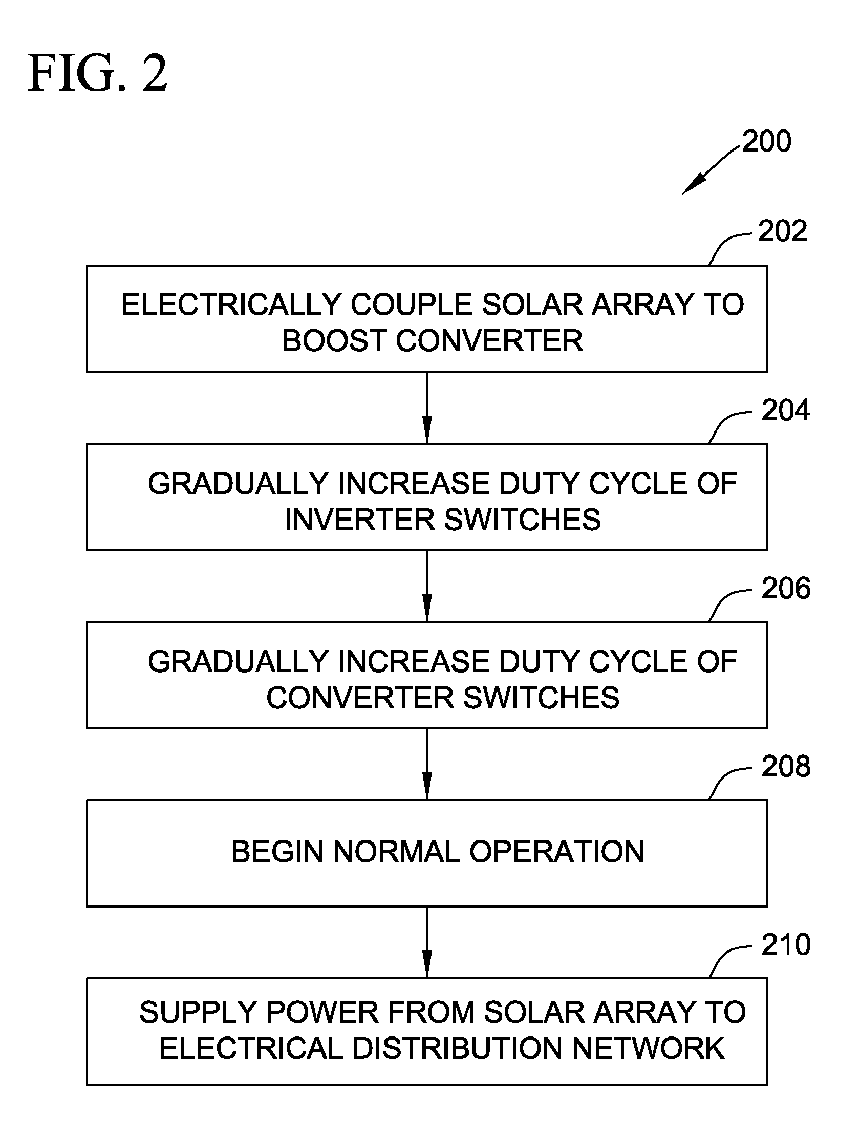 Power converter system and methods of operating a power converter system