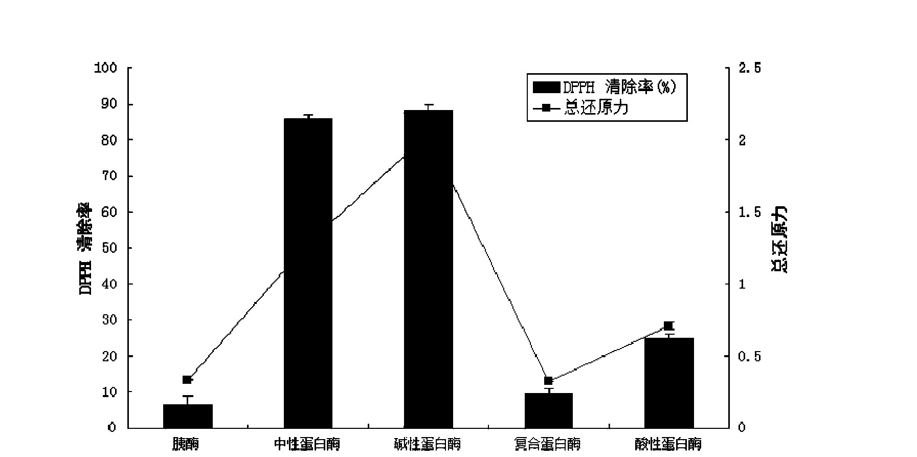 Preparation method and application of crocodile-skin collagen peptide