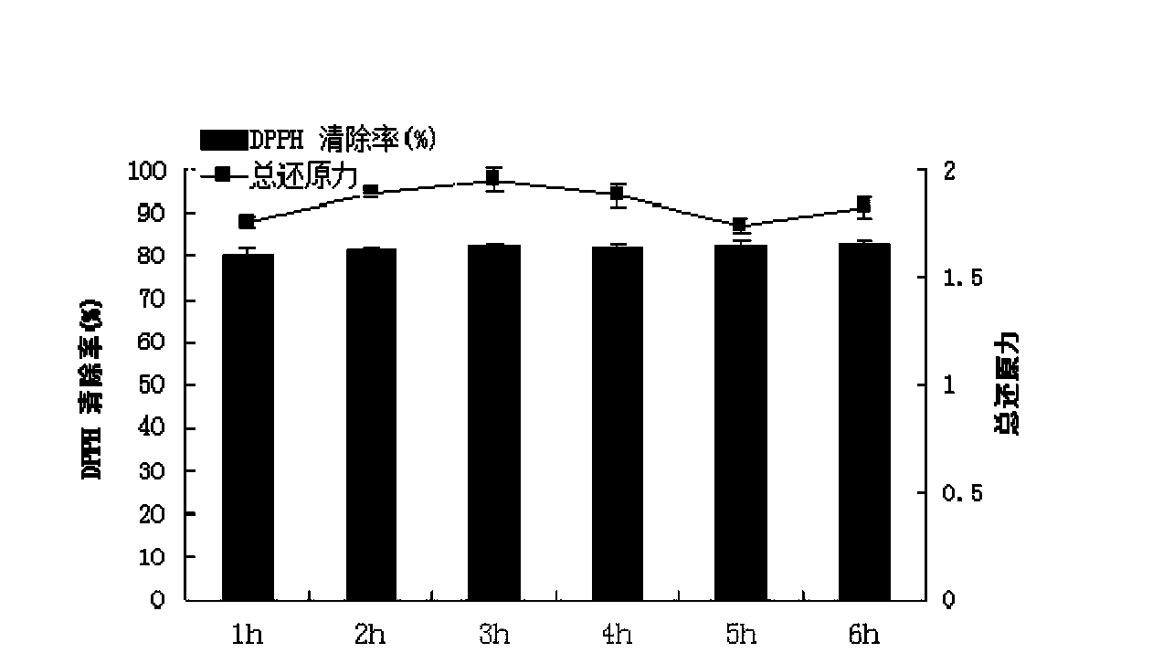 Preparation method and application of crocodile-skin collagen peptide