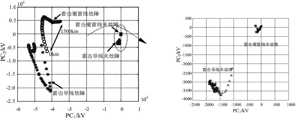 Self-adaptive lightning stroke interference identification method by using pole line voltage traveling wave