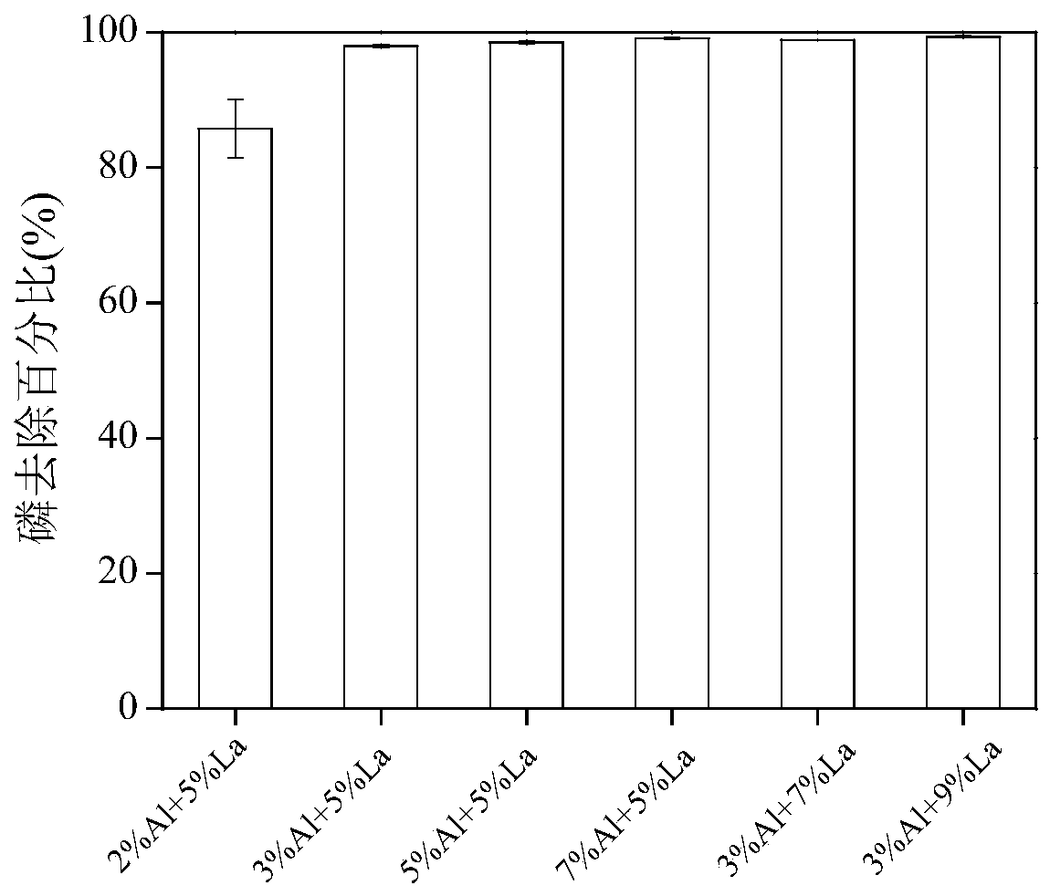 Production method for achieving phosphorus immobilization capacity amplification of clay mineral