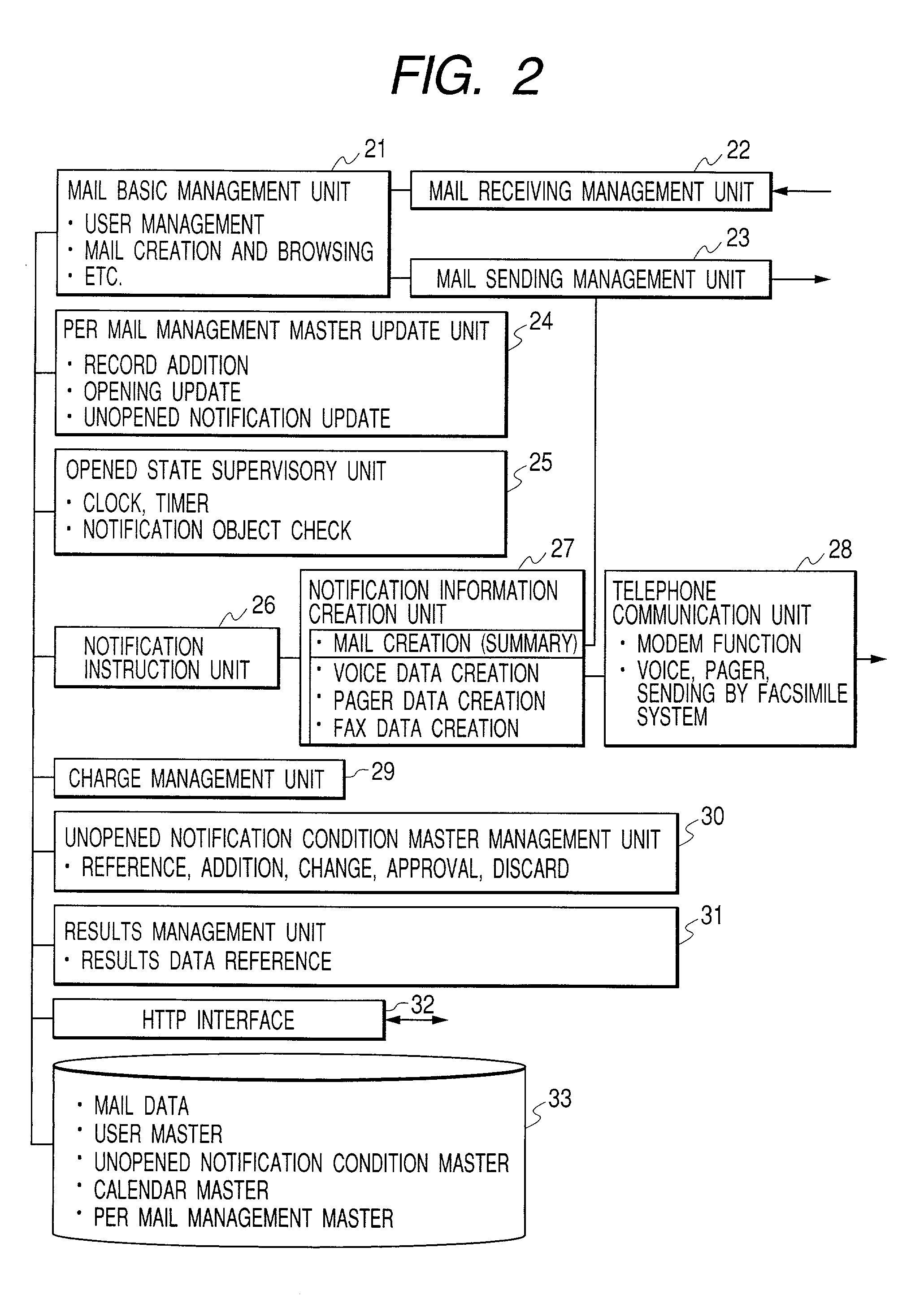 Electronic mail management method and management system