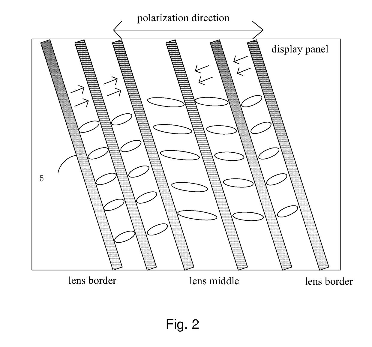 Liquid crystal lens and 3D display device