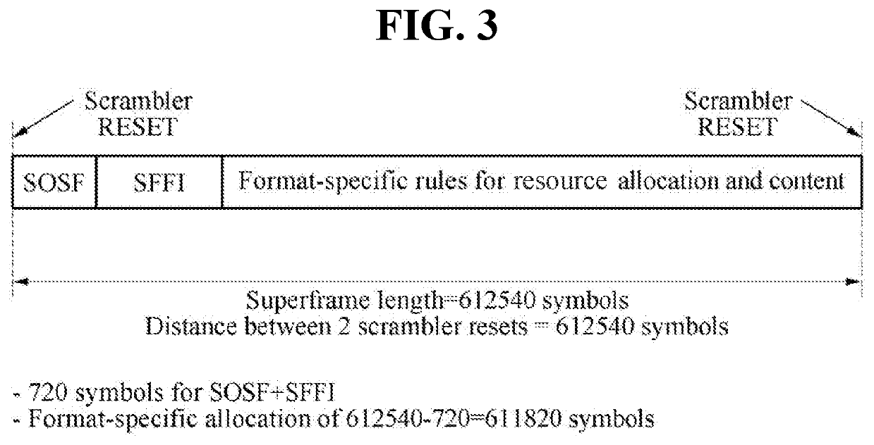 Communication method of satellite and ground station, and apparatuses performing the same