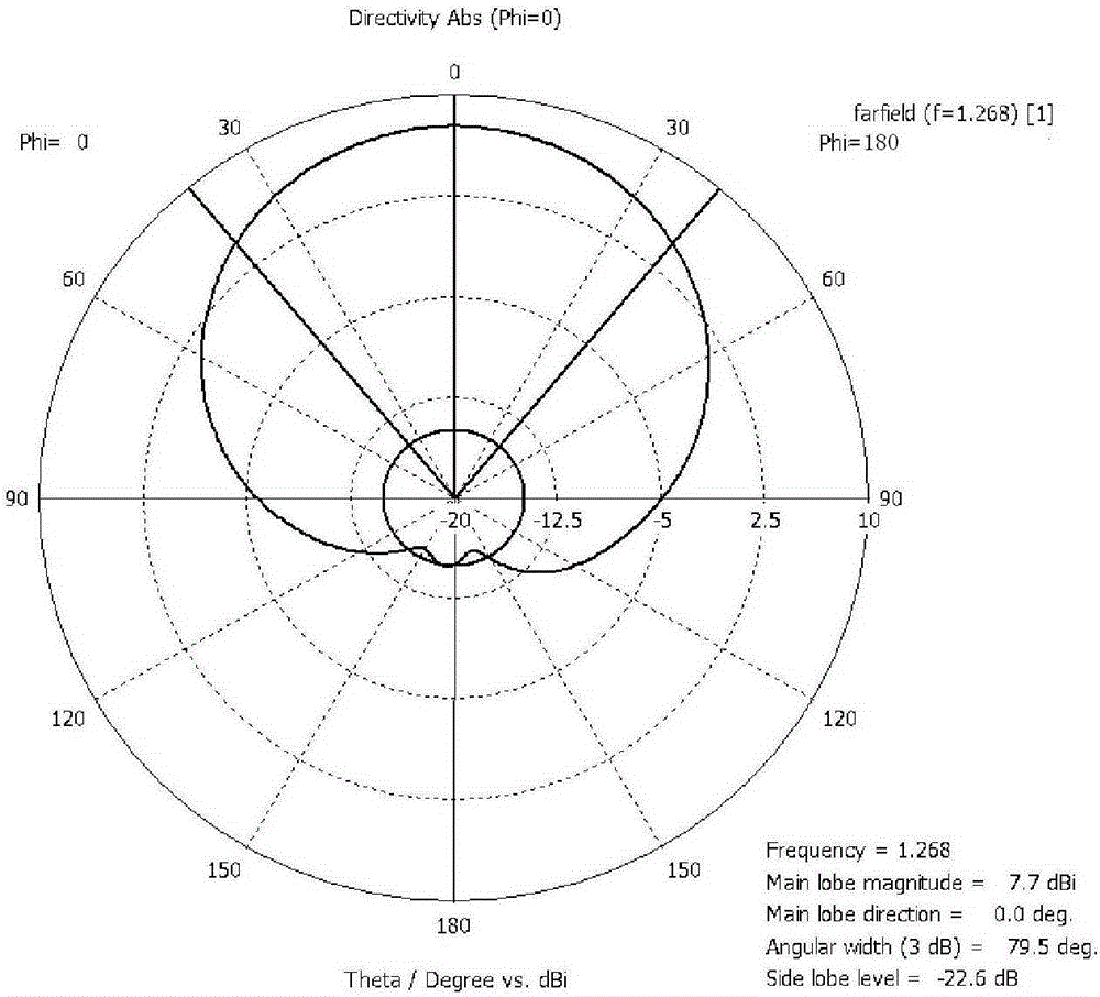 Satellite-navigation anti-interference microstrip array antenna