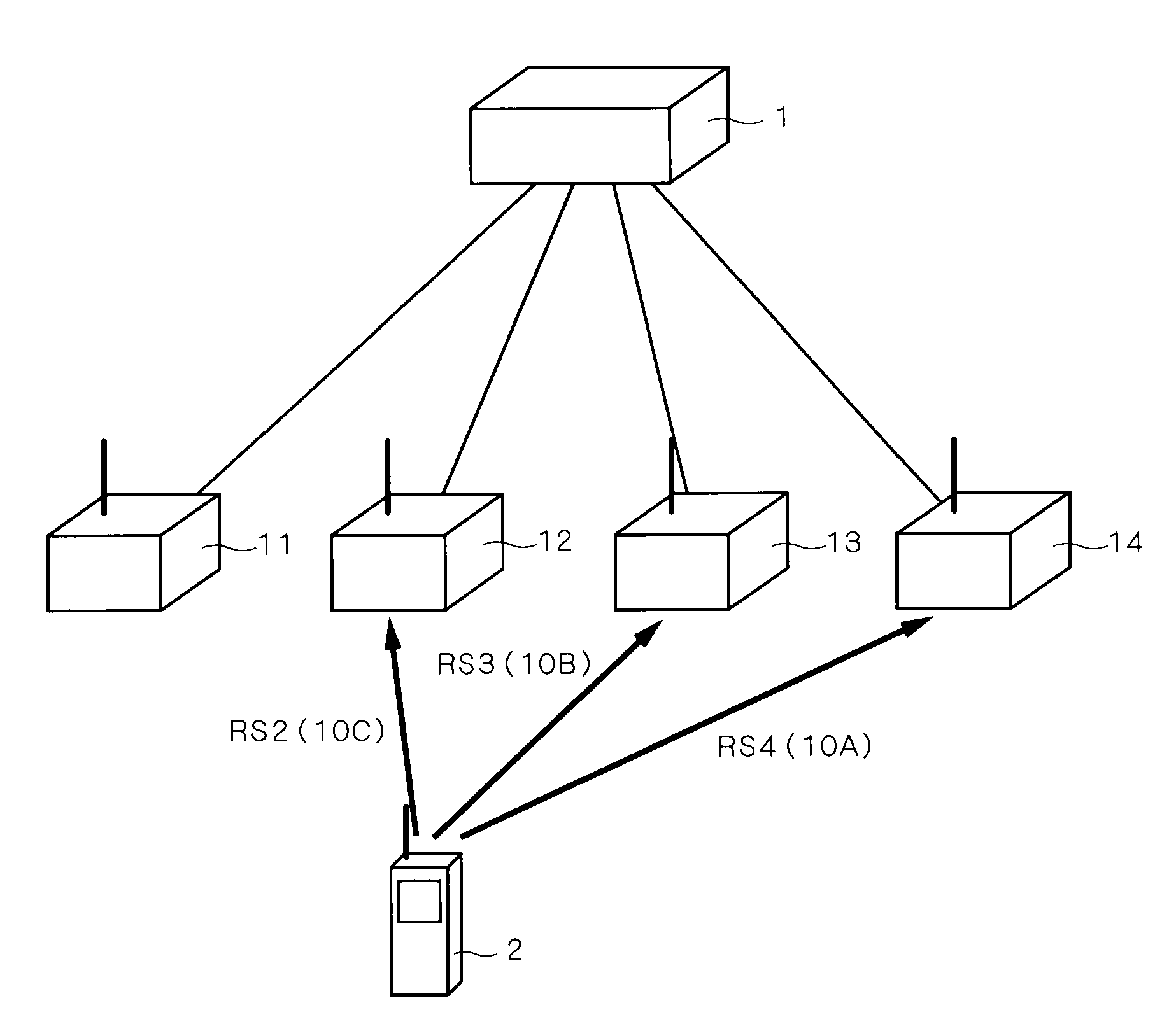 Mobile communications system, mobile station and base station