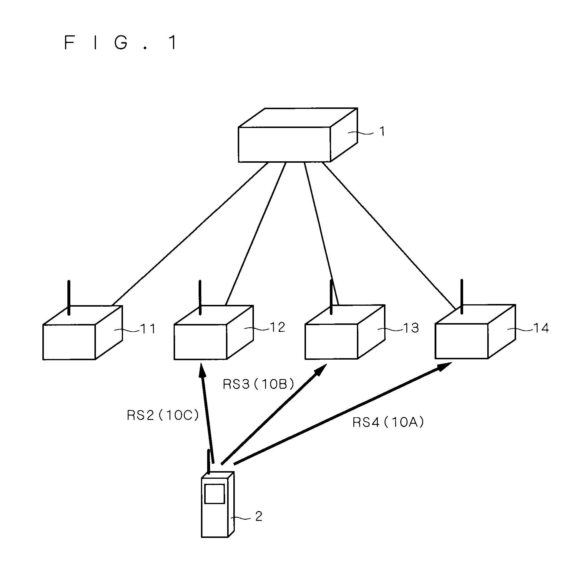 Mobile communications system, mobile station and base station