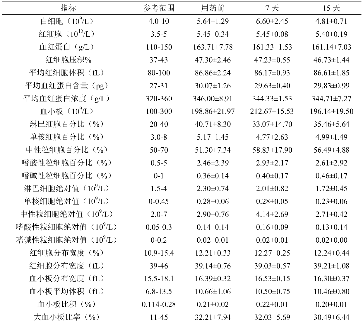 Traditional Chinese medicine composition with efficacy of strengthening and consolidating body resistance, tonifying liver and kidney and enhancing immunity