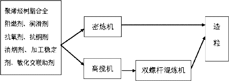 Environment-friendly high fire-retardant melting sealed double-wall pipe