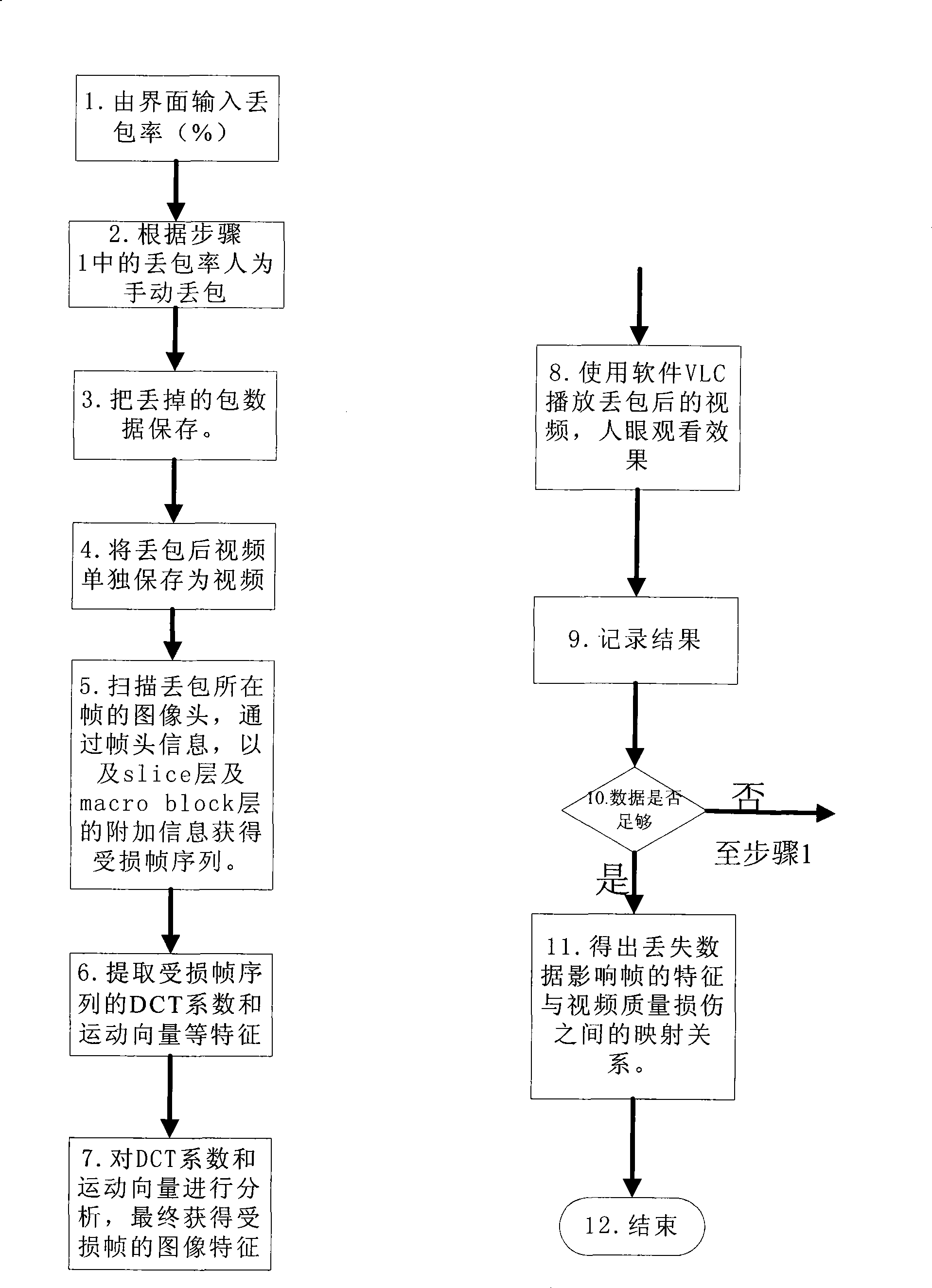 Method for evaluating quality of streaming video based on video characteristics