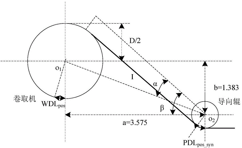 Strip tail positioning control method for cold continuous rolling coiling machine