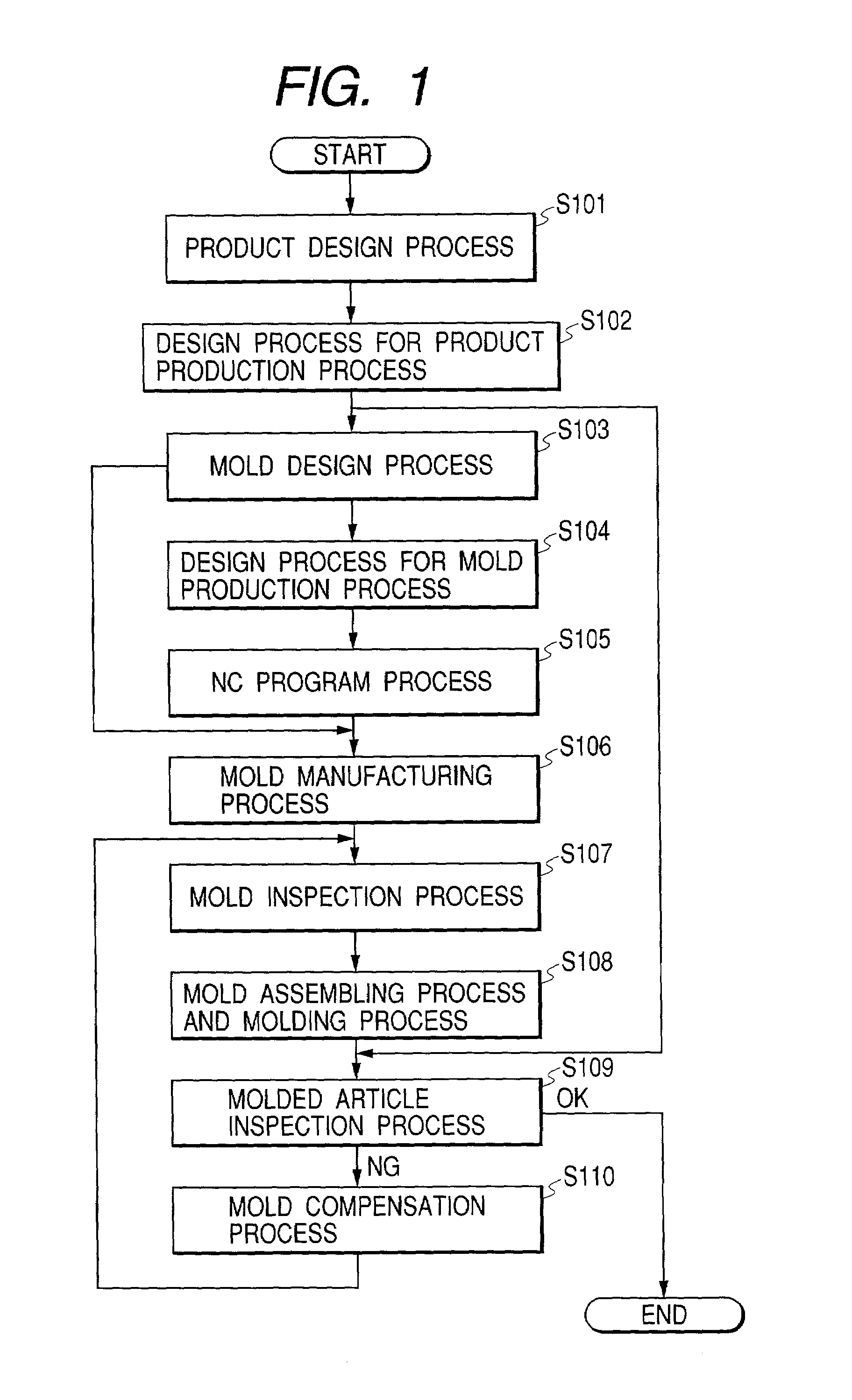 Three-dimensional CAD attribute information presentation