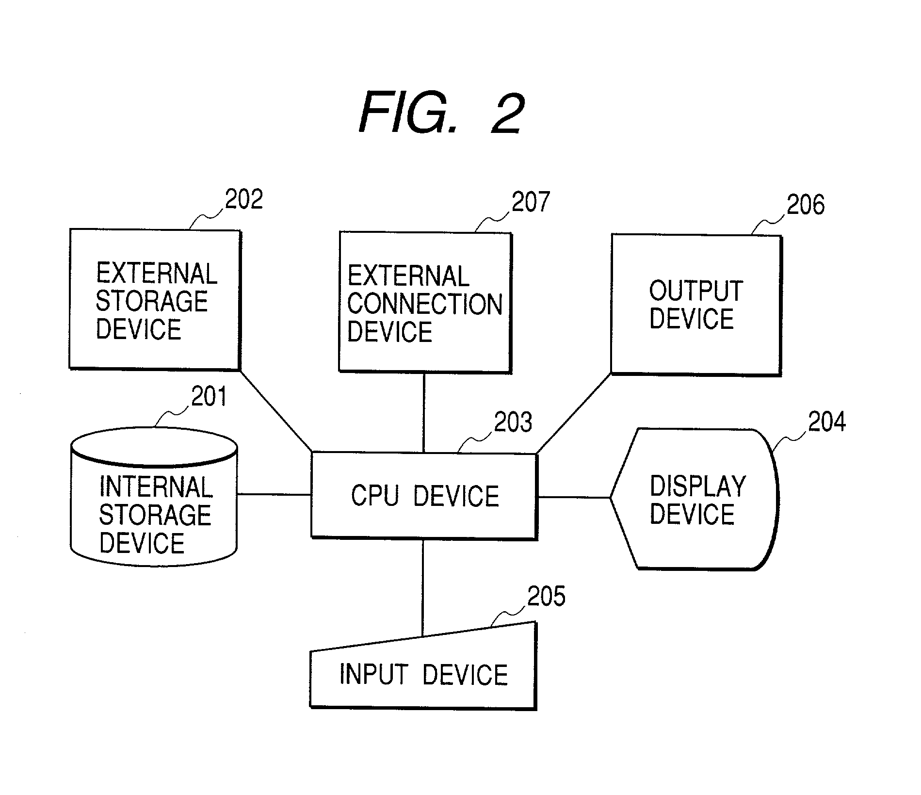 Three-dimensional CAD attribute information presentation