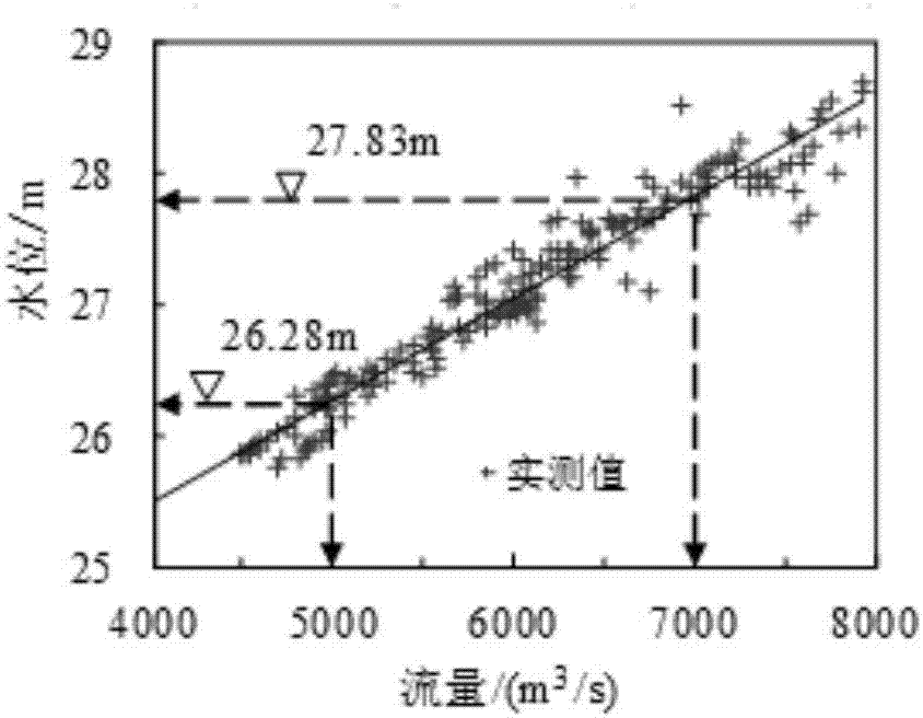 Method for constructing adjustment and prediction model for low-flow channel morphology of alluvial navigable channel