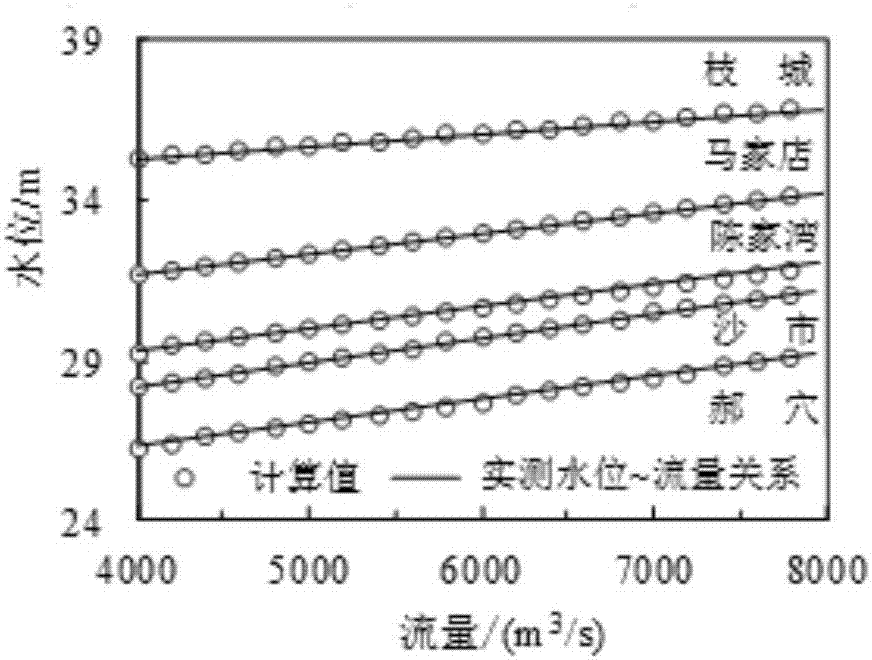 Method for constructing adjustment and prediction model for low-flow channel morphology of alluvial navigable channel