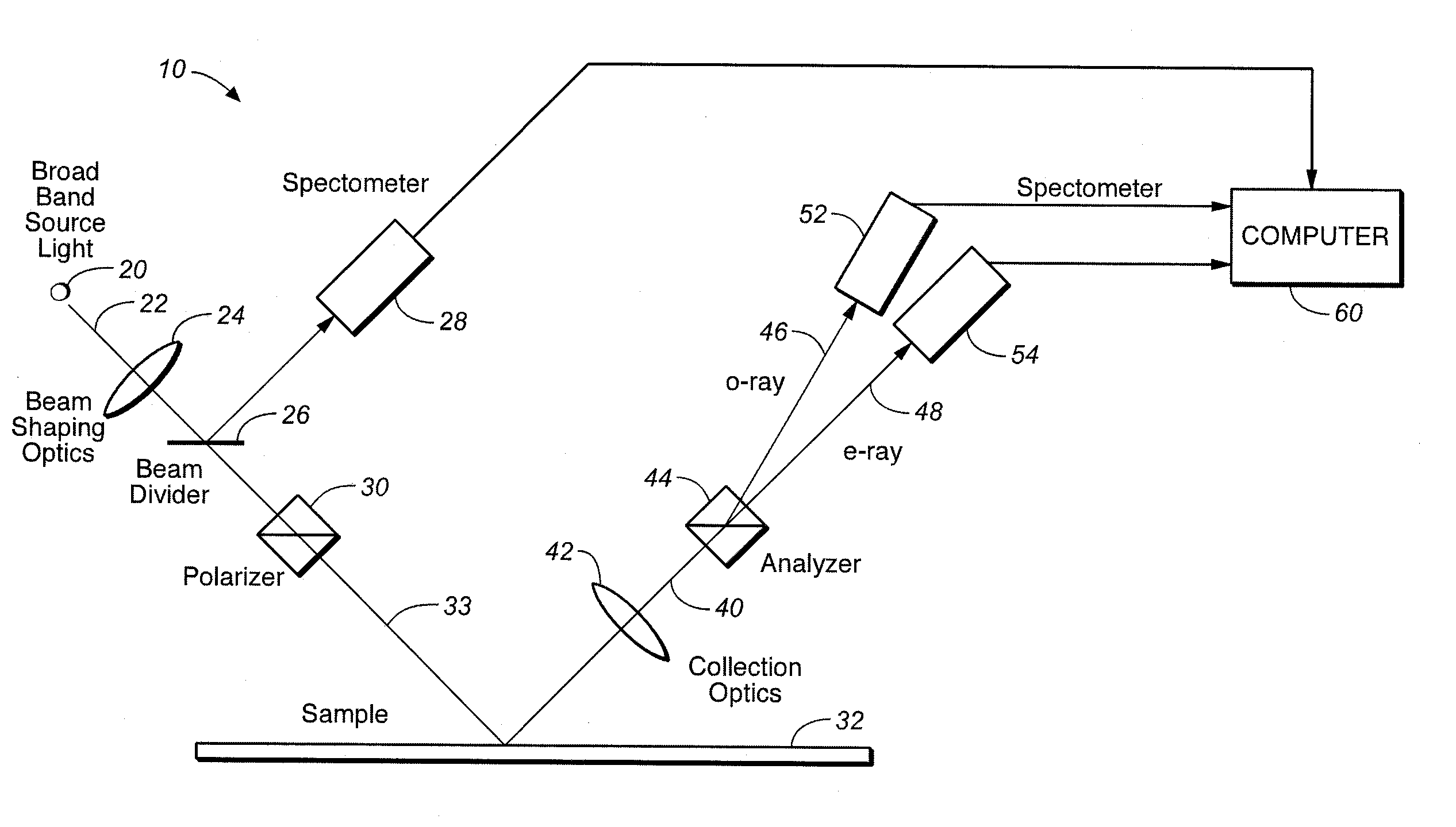 System for Measuring Periodic Structures