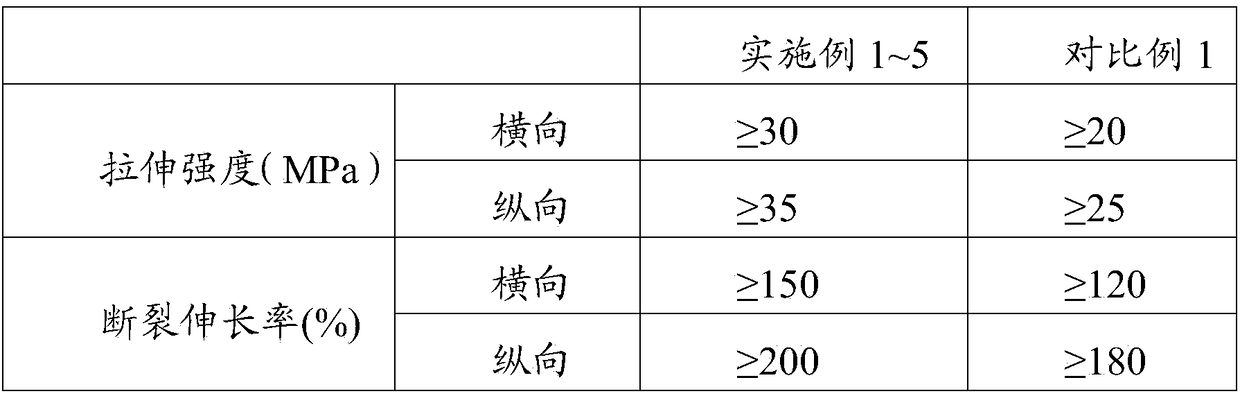 Water-soluble polyvinyl alcohol film and preparation method thereof