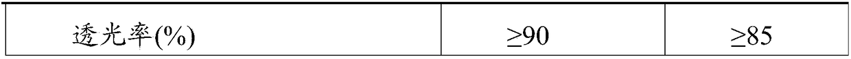 Water-soluble polyvinyl alcohol film and preparation method thereof