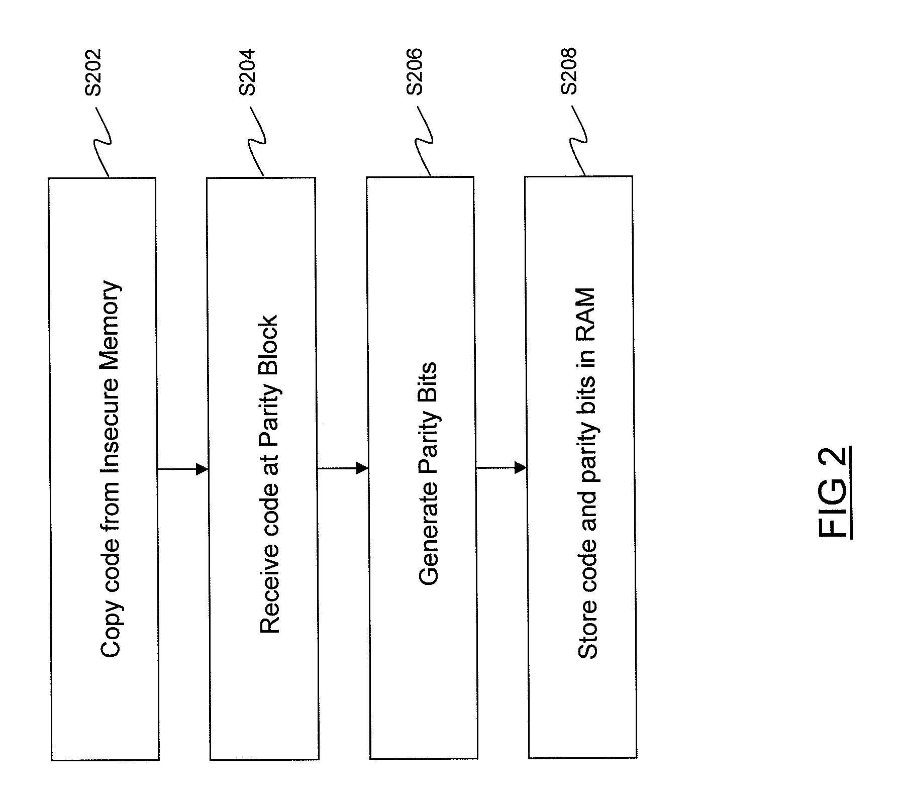 Loading secure code into a memory