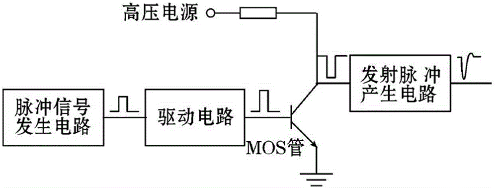 Multi-channel electromagnetic ultrasonic thickness measuring system