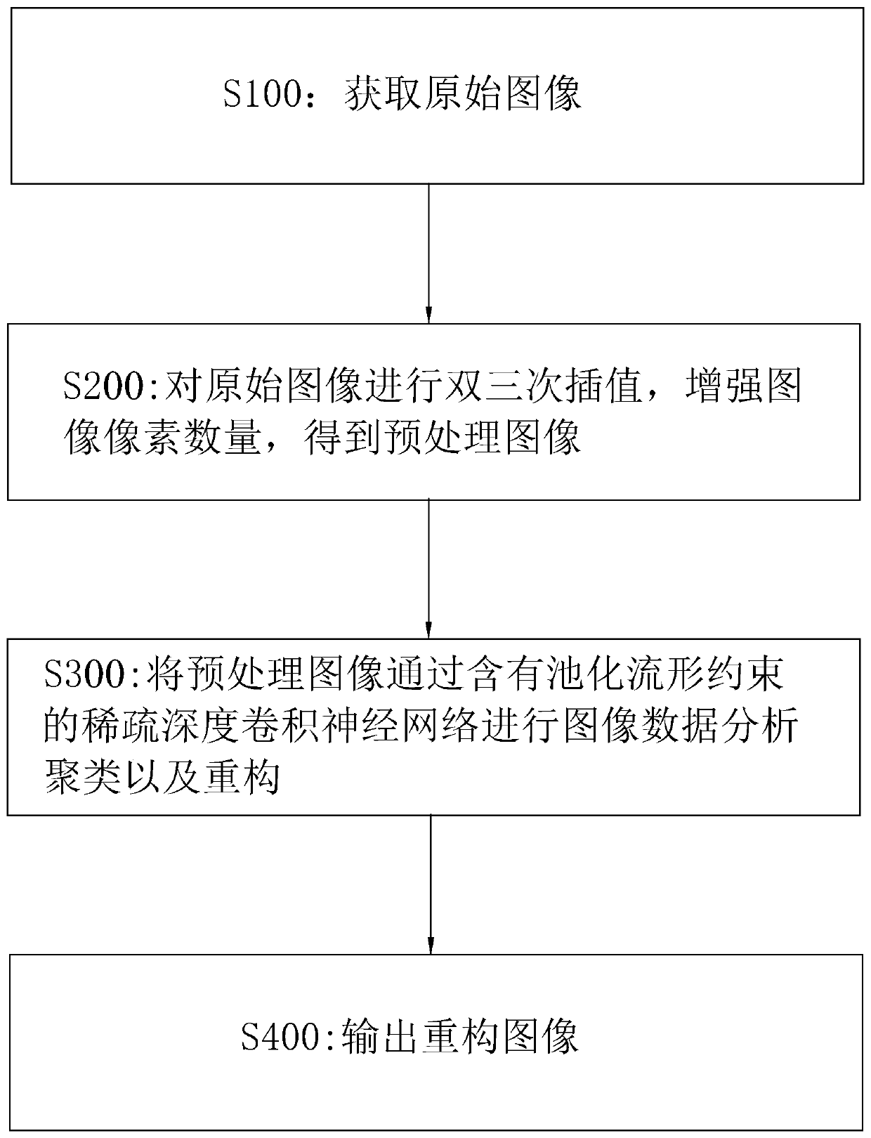 Super-resolution image reconstruction method, super-resolution image reconstruction system, super-resolution image reconstruction device and storage medium