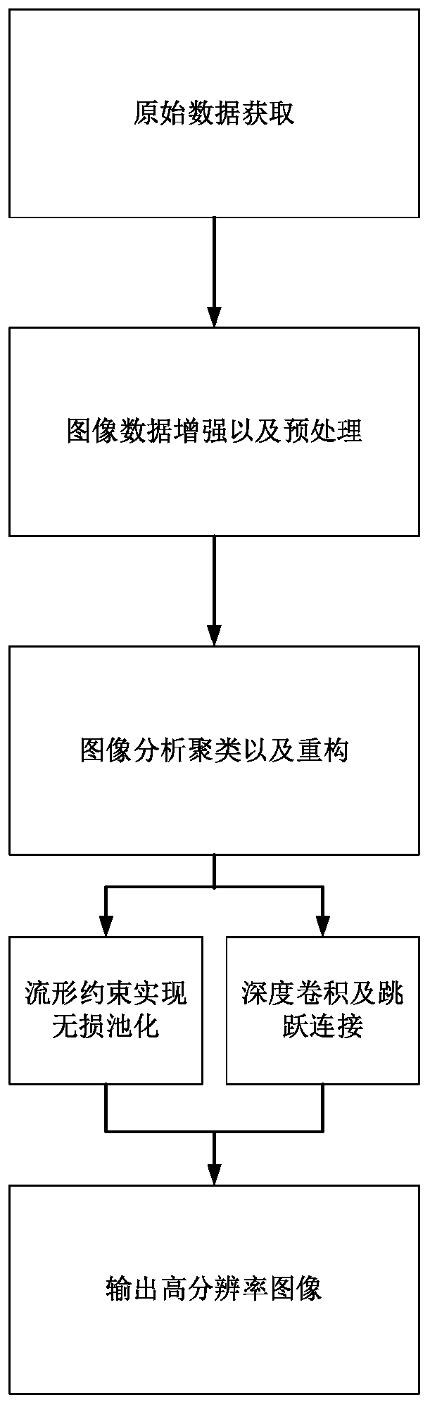 Super-resolution image reconstruction method, super-resolution image reconstruction system, super-resolution image reconstruction device and storage medium