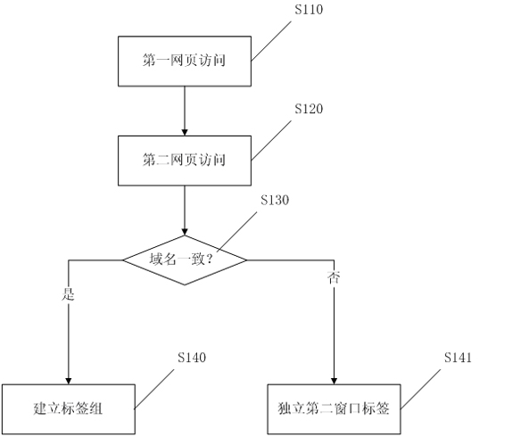 Mobile communication equipment terminal-based tag display management method and system