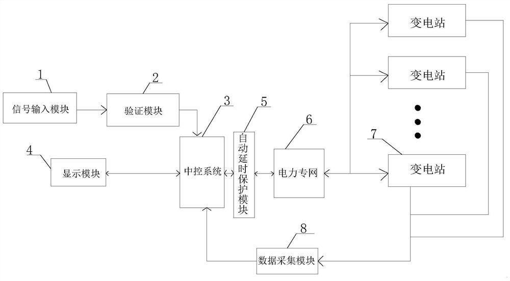 Remote intelligent circuit breaker control system