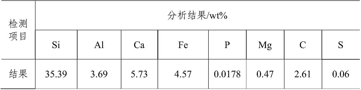 Method for producing ferrosilicon alloy by means of metallurgical silicon slag