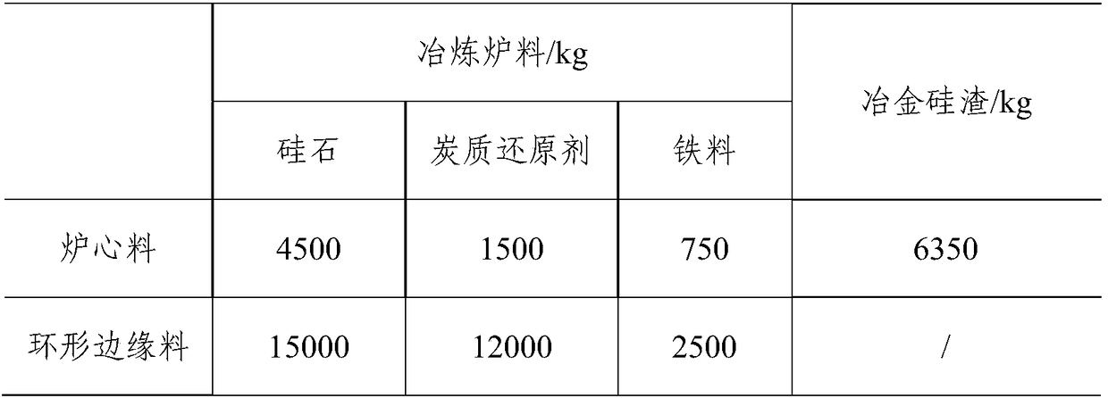 Method for producing ferrosilicon alloy by means of metallurgical silicon slag