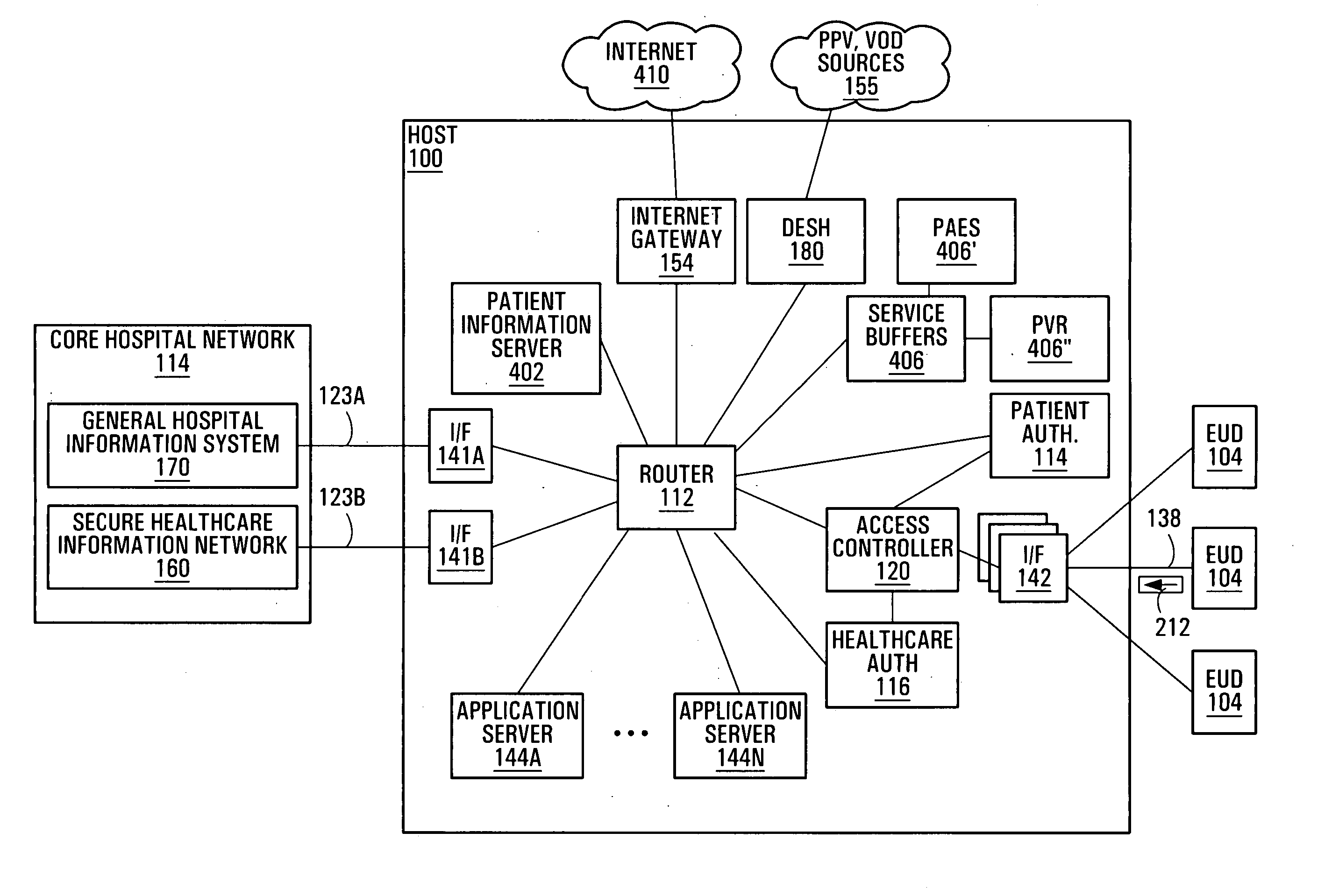 Integrated and secure architecture for delivery of communications services in a hospital