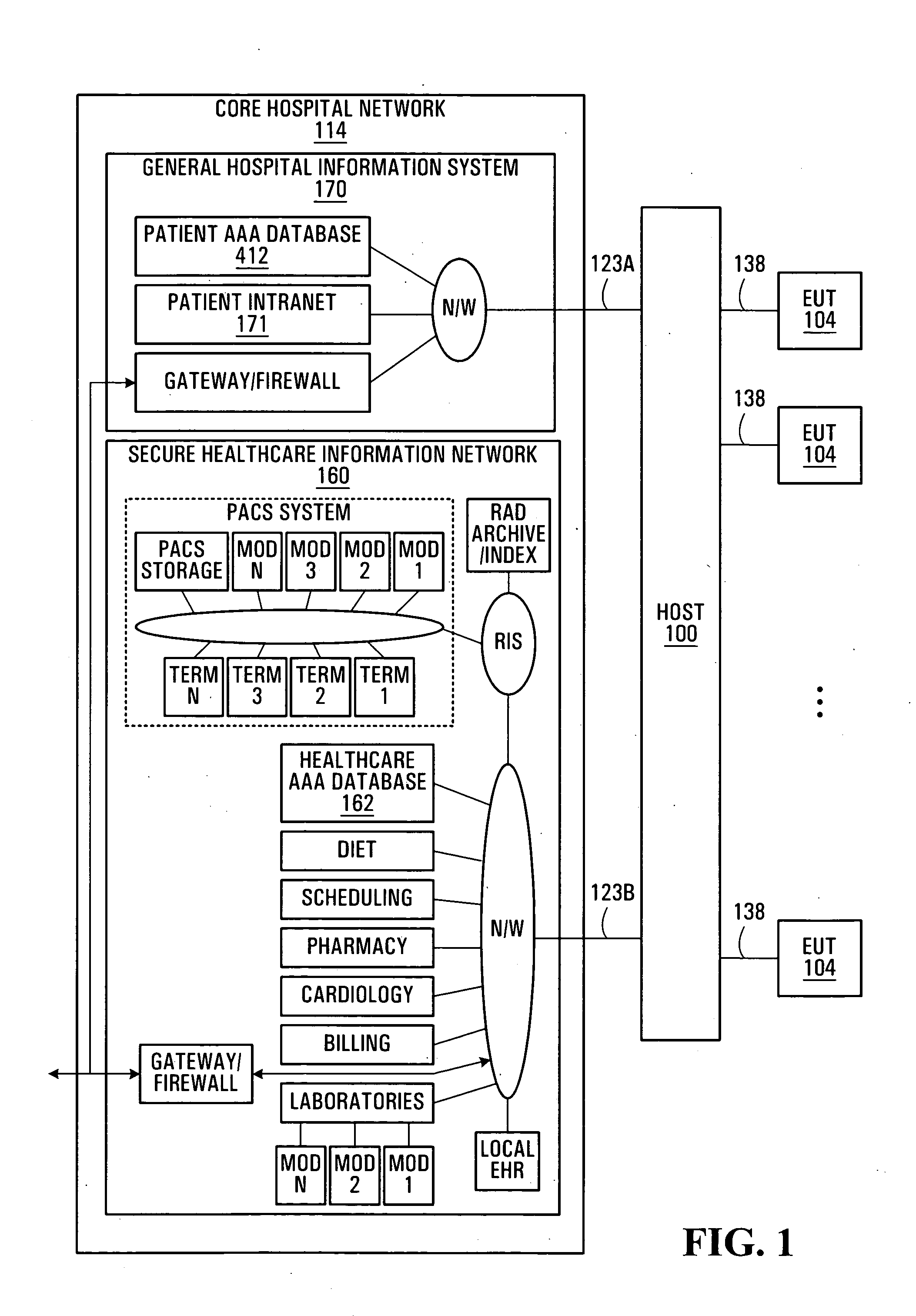 Integrated and secure architecture for delivery of communications services in a hospital