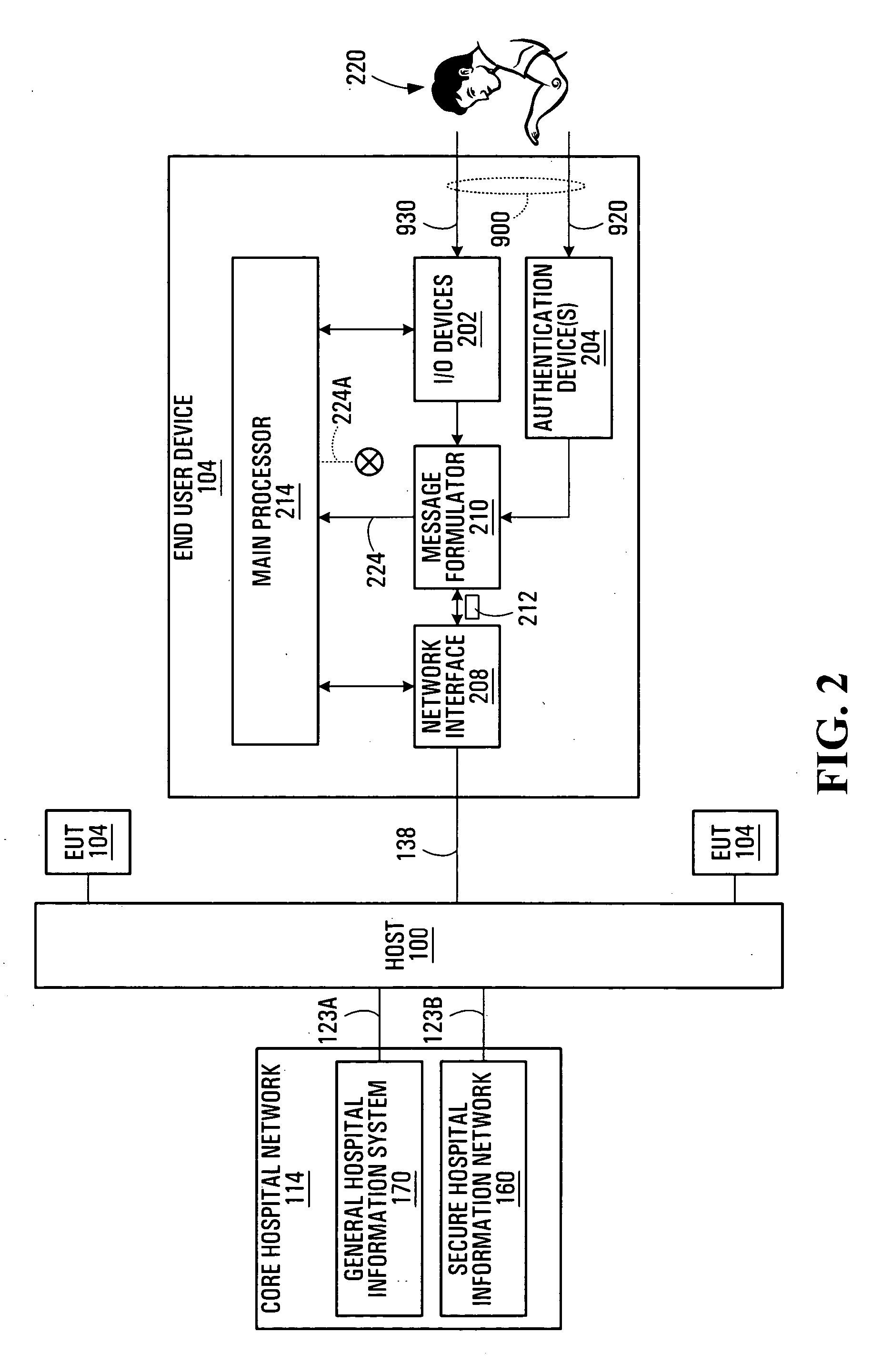 Integrated and secure architecture for delivery of communications services in a hospital