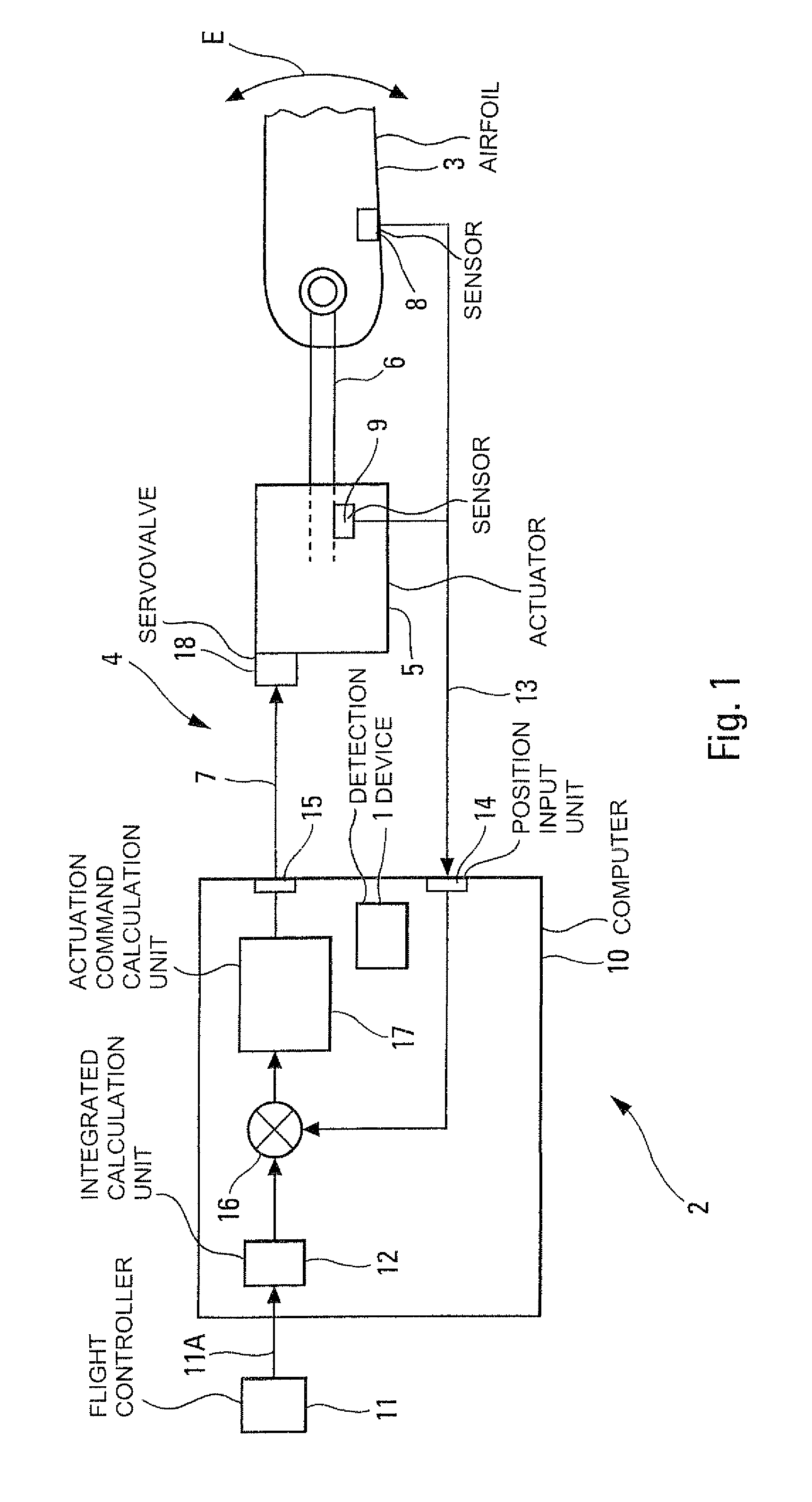 Method and device for detecting oscillatory failures in a position servocontrol subsystem of an aircraft control surface