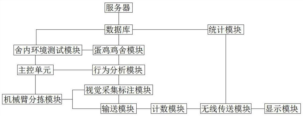 System for finely counting egg laying quantity in cage-rearing laying hen house